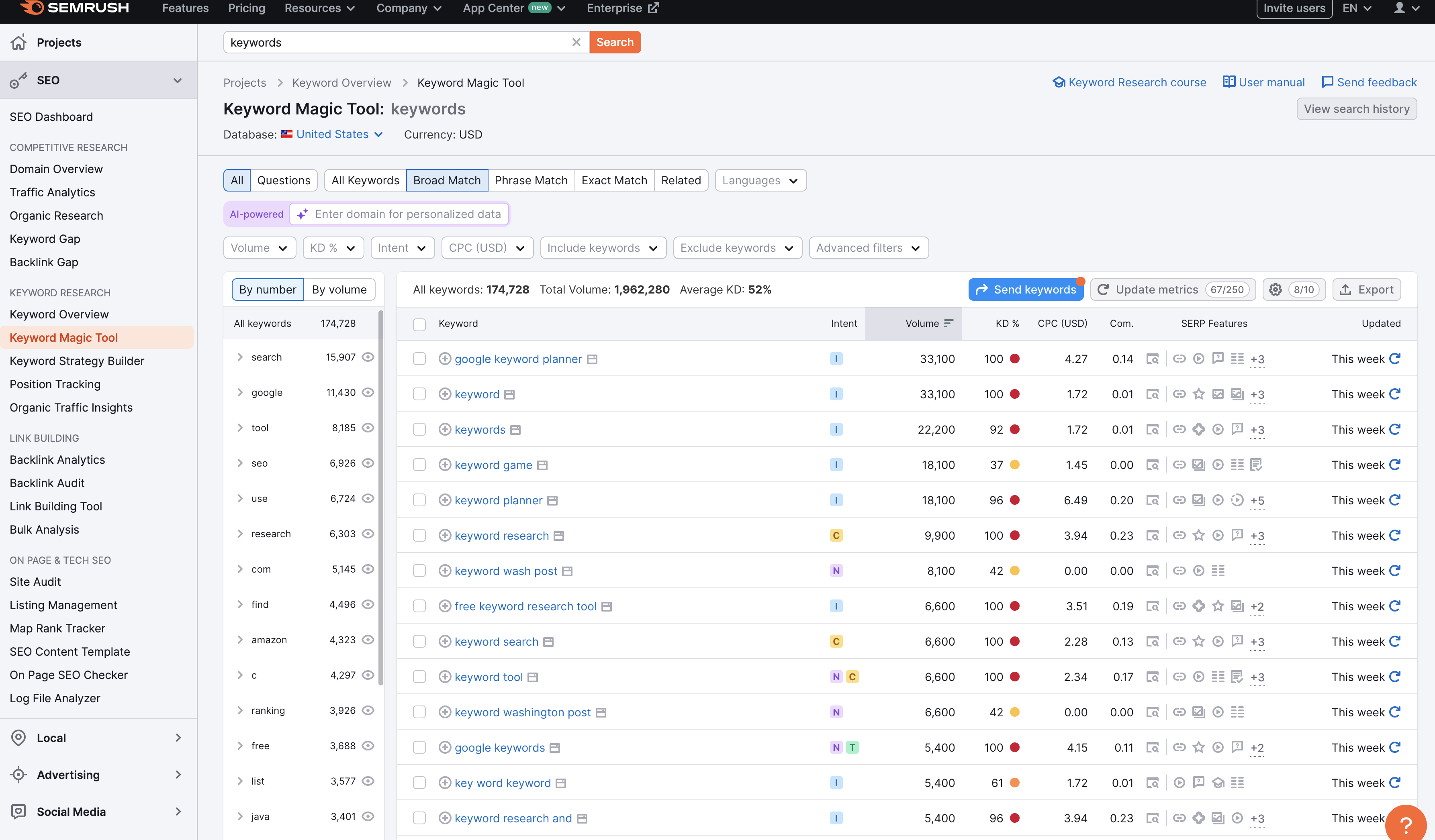 Keyword Anaylsis in SEMRush